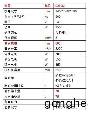 試駕菏(he)澤洗地機(ji)工作您(nin)會(hui)愛(ai)上(shang)他32